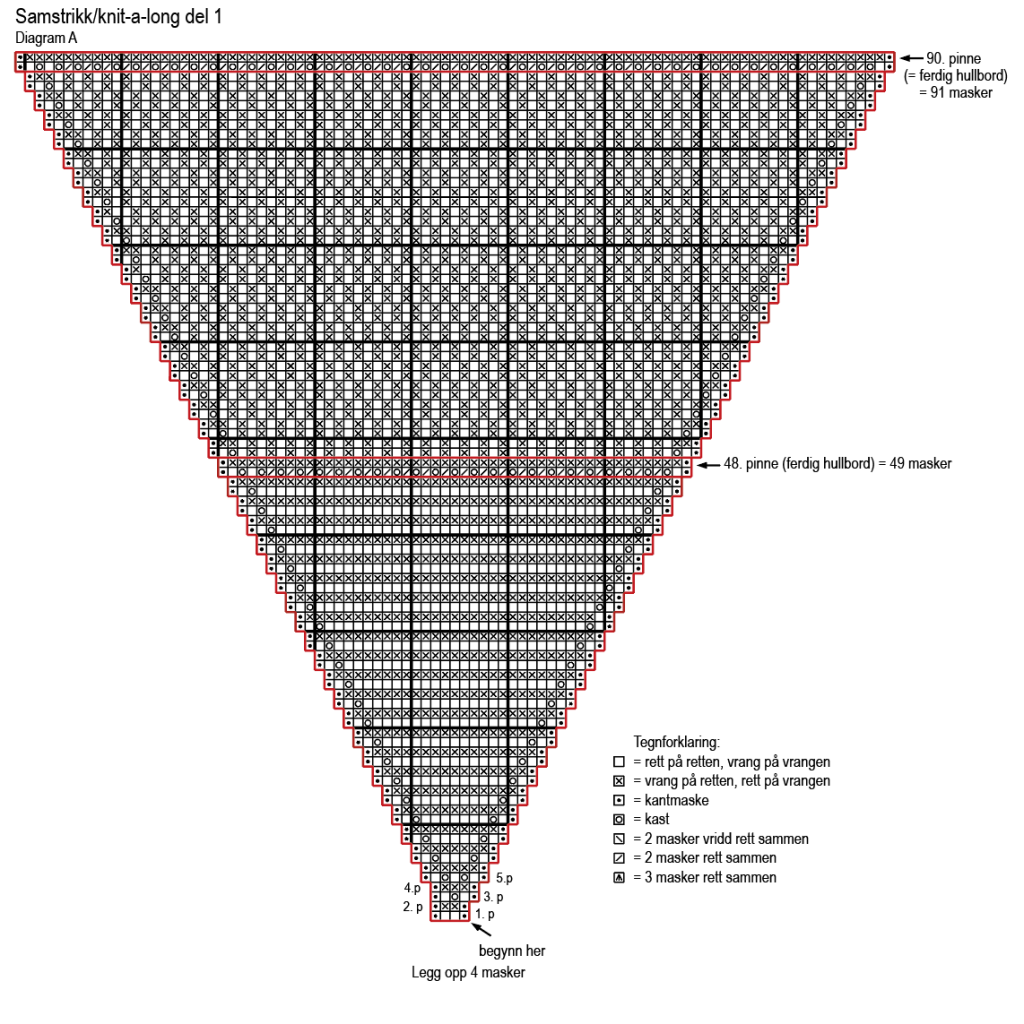 samstrikk-de1-diagramax